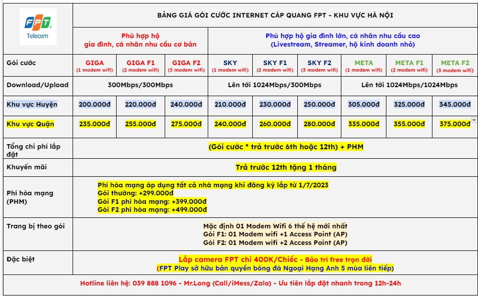 Lắp Mạng FPT Hà Nội 2 bang gia lap mang fpt ha noi