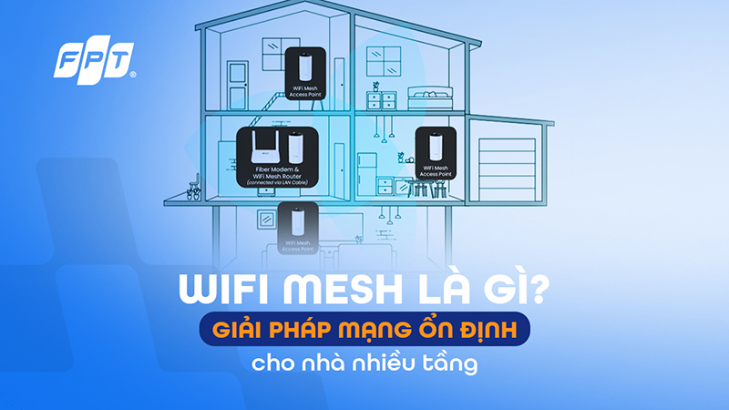 Wifi FPT có mạnh không? Dùng thực tế 3 Công Nghệ Mesh Wifi 6