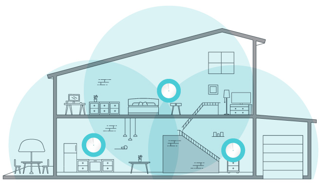 Công nghệ Mesh Wifi FPT